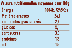 Douce_Valeurs nutri