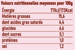 Sauce Flambée_Valeurs nutritionnelles