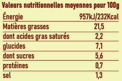 Sauce Haban's Mangue_Valeurs nutritionnelles