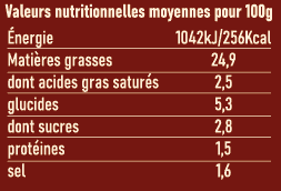 Sauce Originale_Valeurs nutritionnelles