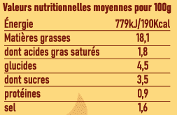 Sauce Haban's Torride_Valeurs nutritionnelles