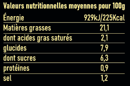 Haban's Sauce Anasthésie _ Valeurs nutritionnelles